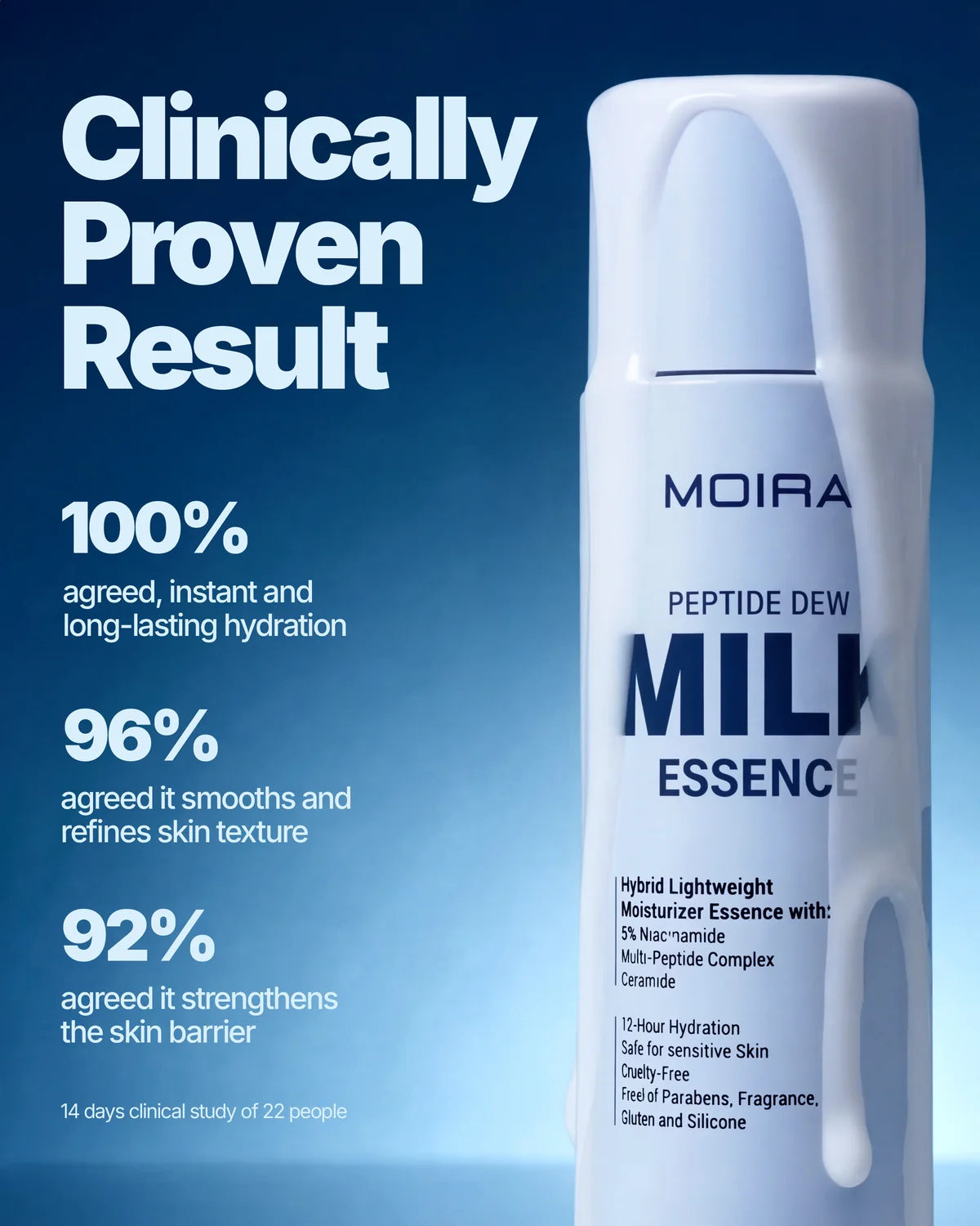 Peptide Dew Milk Essence - Leche Hidratante