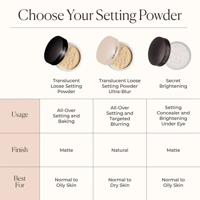 Laura Mercier Translucent Loose Setting Powder Honey