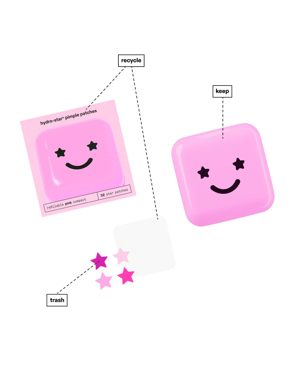 Hydro-Star Pimple Patches + Compact Big Pink